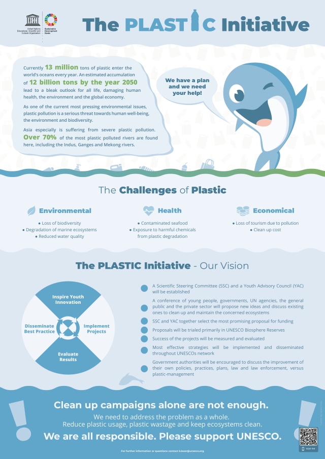 UNESCO Plastic Initiative Poster 2019